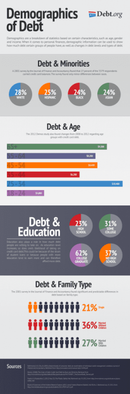 Demographics of Debt