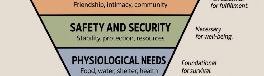 Inverted Hierarchy of Needs